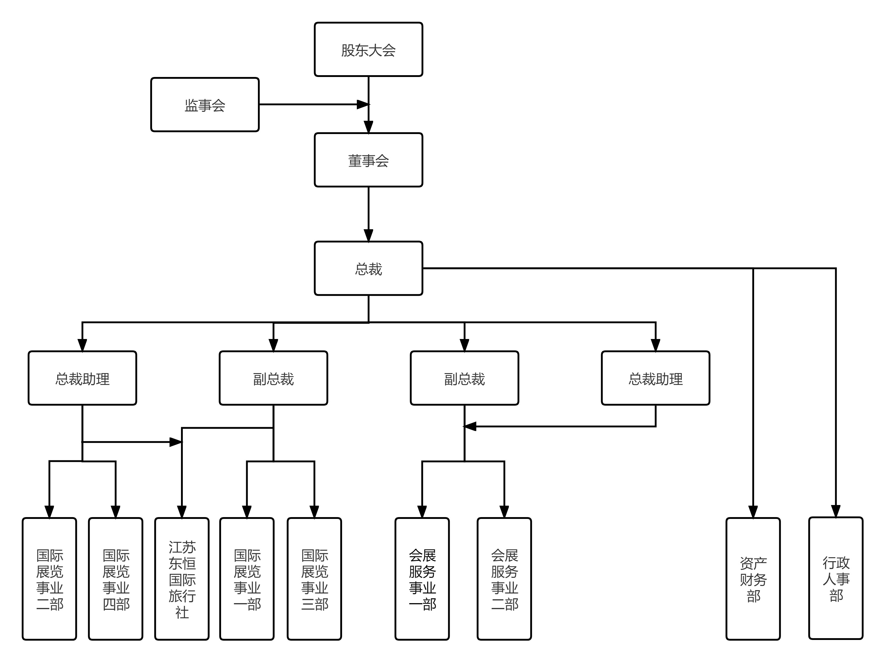 公司组织结构.jpg